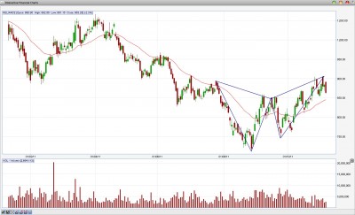 RELIANCE EOD.. BUTTERFLY.jpg