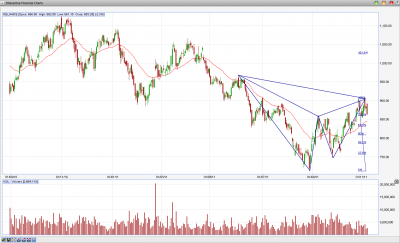 RELIANCE EOD GARTLEY.png