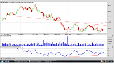 RIL-60tf-11Apr'13.png