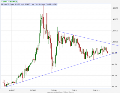 RIL-Monthly-28Feb'14.png