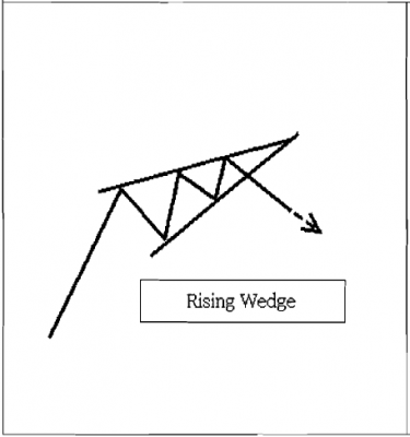 rising wedge pattern.png