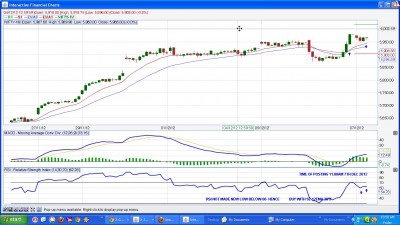 RSI 60-30TF NIFTY.jpg