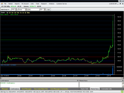 SAIL_IntraDay_18Nov11.png