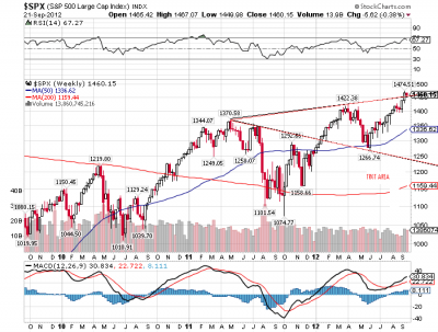 S&P50022092012.png