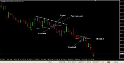 SBI 30min Symmetrical Triangles.JPG