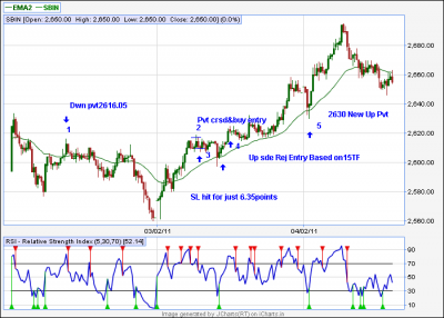 SBIN- 5TF Chart.png