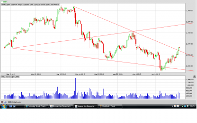 SBIN-60tf_+WW-11Apr'13.png