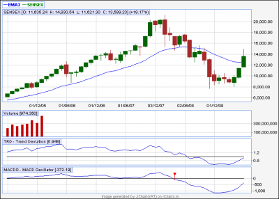 sensex Monthly.png