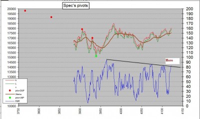 sensex_SPSS_EOD_20120913.jpg