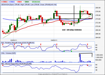 sesagoa - doji.png