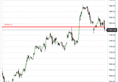 sgx nifty 15tf 01.png