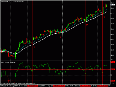 silver rsi.gif