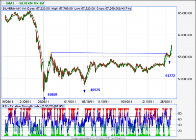 Silverm-15Tf Pivot.png