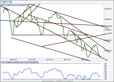 spidertrendlines.png