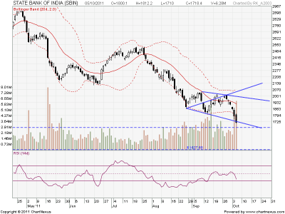 STATE BANK OF INDIA_EOD-800x600.png