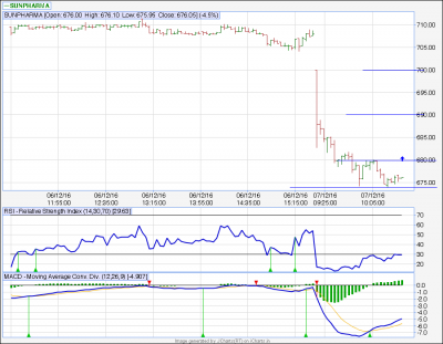 SUNPHARMA...3tf.png