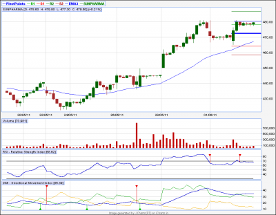 SUNPHARMA.PNG