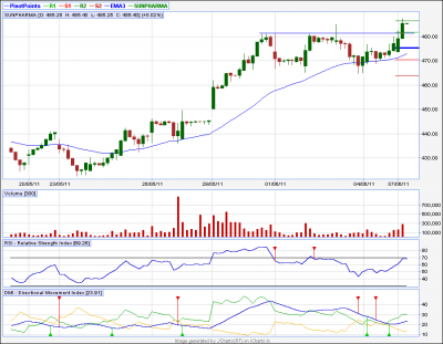 Sunpharma.png