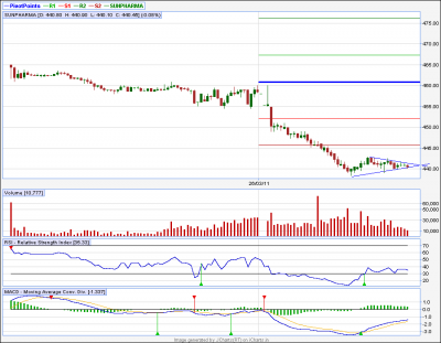 Sunpharma TF.png