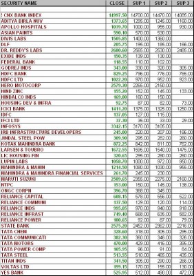 Support Levels-11July'14.jpg