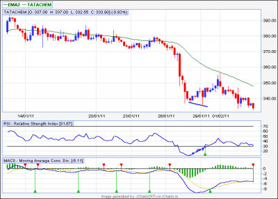 tata chem 60min.png