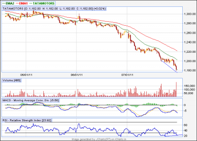 tata motor 5min.png