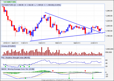 tata motors 60 min.png