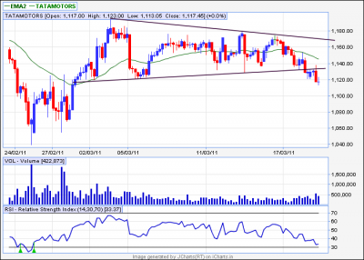 tata motors 60min.png