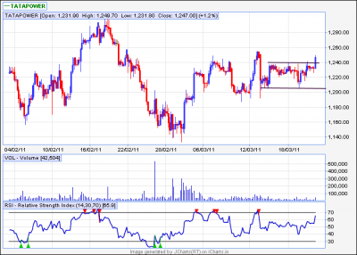 tata power 60min.png