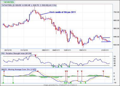 tata steel 60min.png