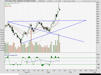 TataMotors_EOD_18thSept12.png