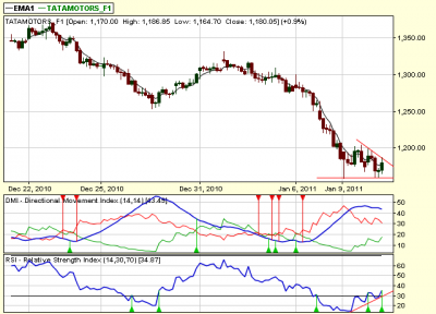 TATAMOTORS-NVK BREAKOUT.png