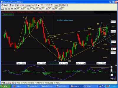 tatapower11042014dailywolf+harmonic.JPG