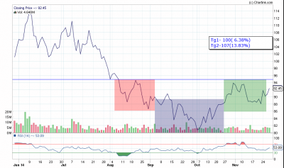 TATAPOWER_Daily_27-11-2014.png