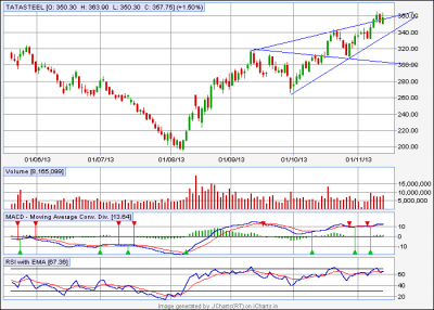 tatasteel 13-11-13.png