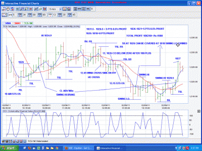 TCS 2 SEP-1.gif