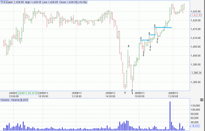 TCS 5MIN.gif