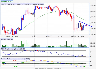 tcs 60 min dt.png