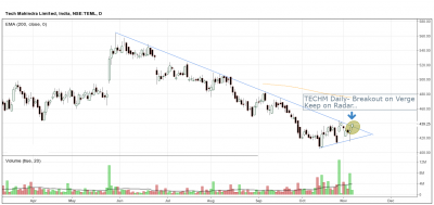 TECHM Daily Charts-Strong Buy 07.11.2016.png