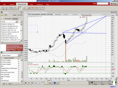 TechMahindra_EOD_1stOct2012.png