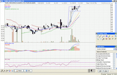 thiruaroonansugars.gif