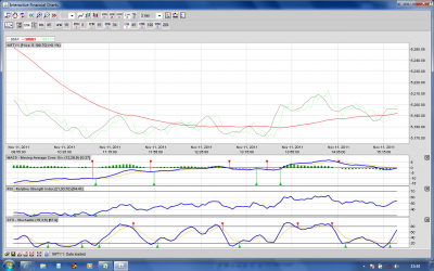 todays chart.png