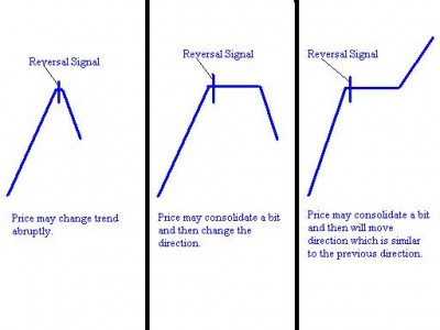 trend reversal.JPG