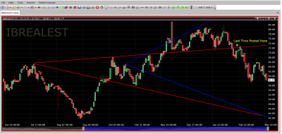 Update  IBREALEST - WW  EOD CHART.png