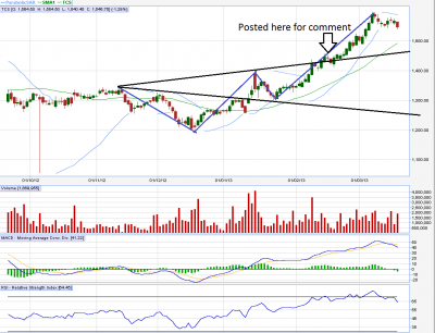 Update  TCS - WW  EOD CHART.png