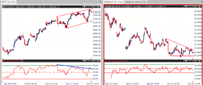 Usd and Nifty.png