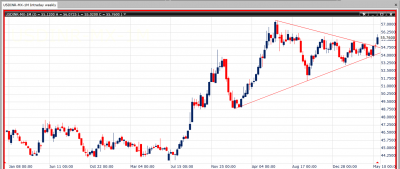 usd weekly.png