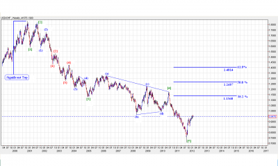 USDCHF W.PNG