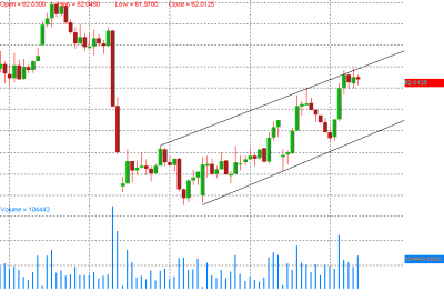 USDINR13OCTFUT11.PNG