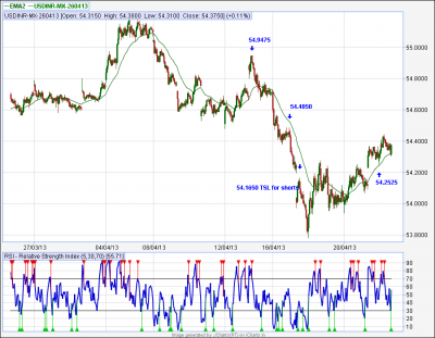 USDINR-15TF.png